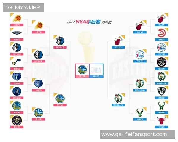勇士新赛季夺冠概率仅38你对他们的前景怎么看