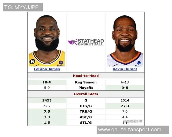 杜兰特雷霆时期荣誉与得分对比分析与后期成就的反思